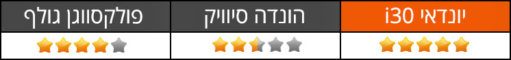 נוחות נסיעה